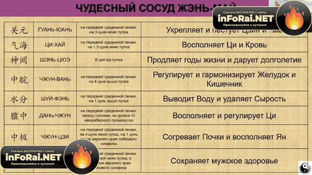 синдромы поражения и методы лечения, занятие №2,17.02.25