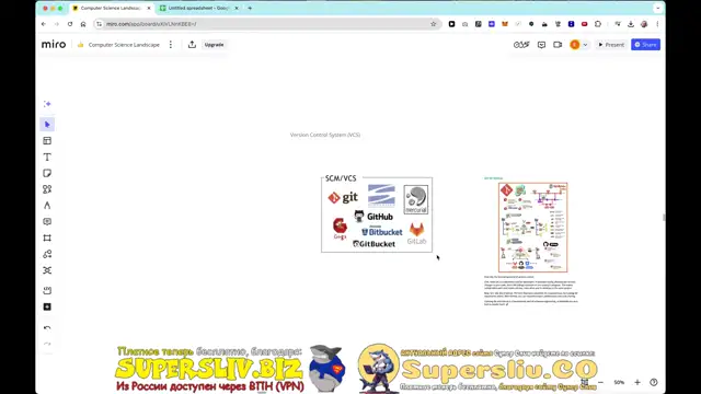 [SuperSliv-biz] 8- Инструменты разработчика