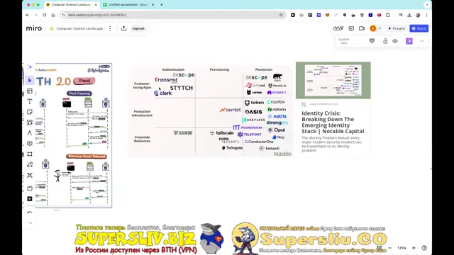 [SuperSliv-biz] 7- Сторонние сервисы
