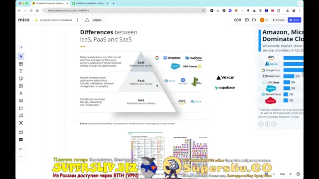 [SuperSliv-biz] 6- Облака