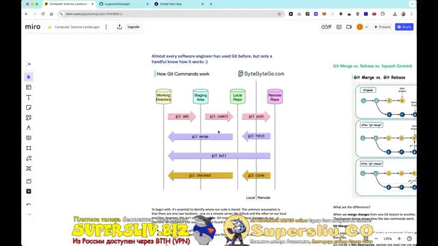 [SuperSliv-biz] 2- Контроль версий (GitHub)