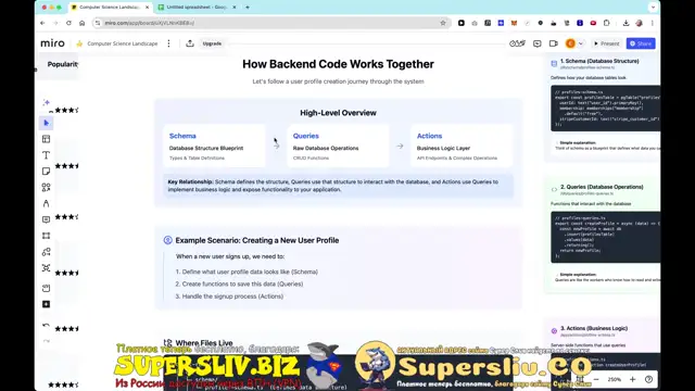 [SuperSliv-biz] 1- Введение