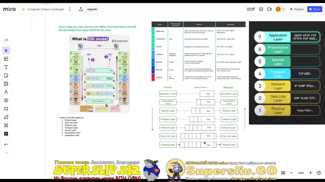 [SuperSliv-biz] 2- Нетворкинг, протоколы, API