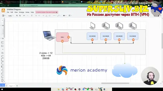 Лаборатория пентестера