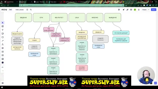 1-1 Введение в курс