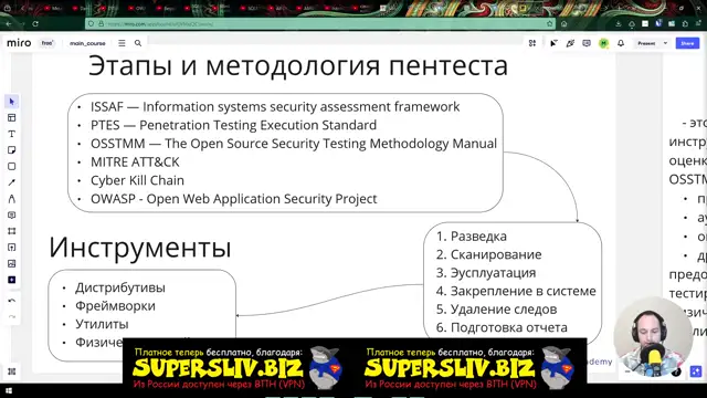 1-2 Методологии пентеста
