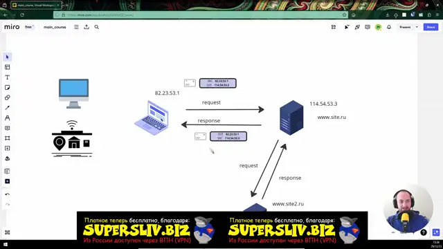 2-2 Теория Основы сетевого взаимодеиствия