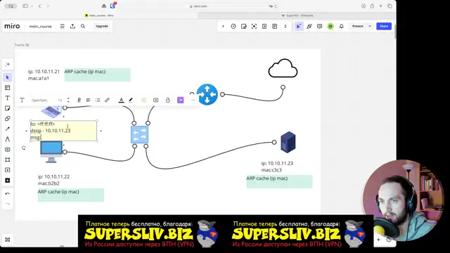 2-6 Протокол ARP