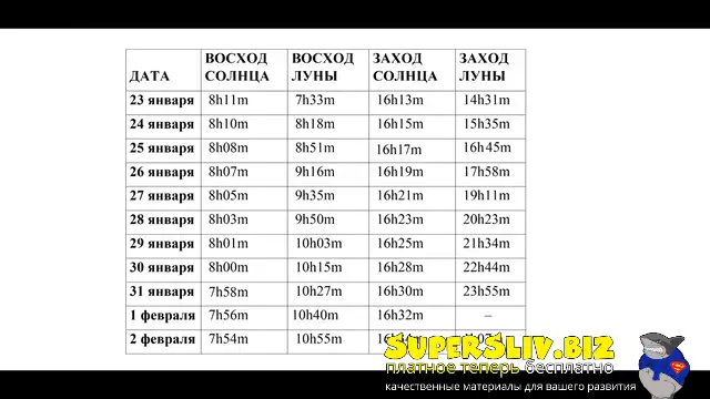 [SuperSliv-biz] 10- Метод расчета опускания Кундалини