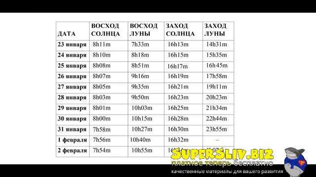 [SuperSliv-biz] 10- Метод расчета опускания Кундалини