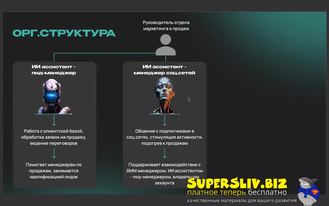 [SuperSliv-biz] 10-4- ИИ ассистенты в маркетинге и продажах