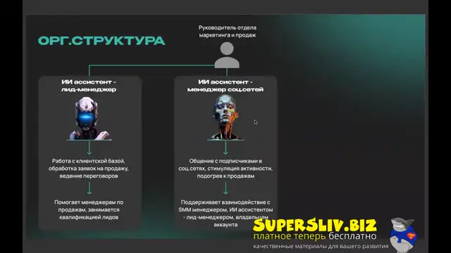 [SuperSliv-biz] 10-4- ИИ ассистенты в маркетинге и продажах