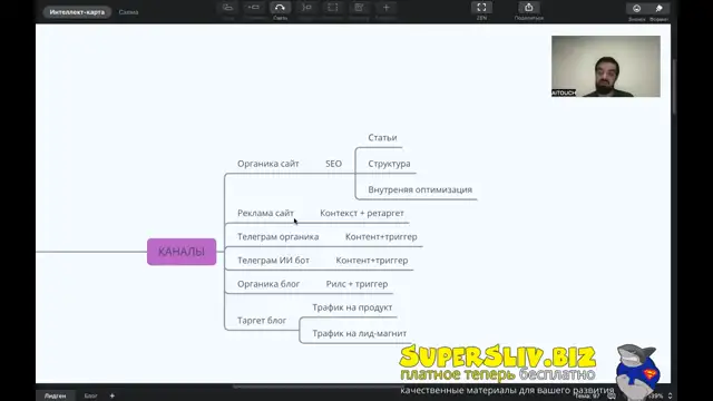 [SuperSliv-biz] 12-1- Трафик и новые виды лидогенерации  Методы привлечения трафика на сайты и в чат ботов