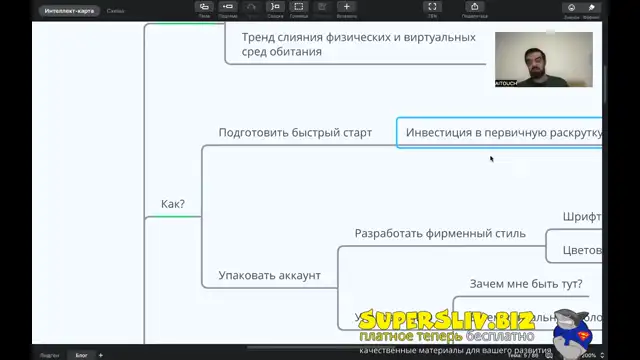 [SuperSliv-biz] 13-1- Блоггинг+ИИ  Использование ИИ для продвижения и оптимизации блогов