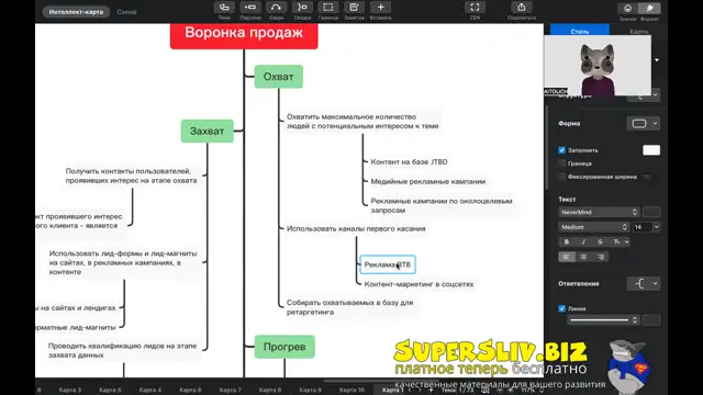 [SuperSliv-biz] 15-1- Воронка продаж  Структура воронки продаж, её этапы и правила построения