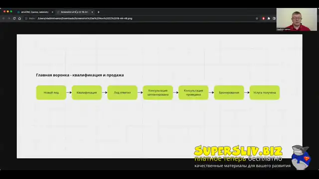 [SuperSliv-biz] 21-2-СRМ система  Типы СRМ систем, их функционал и интеграция с другими инструментами  2