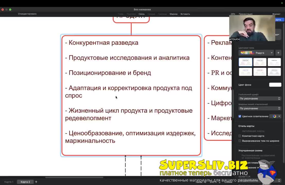 [SuperSliv-biz] 23-1- РММ в будущем  Прогнозирование будущего продуктового маркетинга, продаж и менеджмента