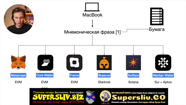 3_Основы безопасности_Урок 8 - Схема безопасной работы