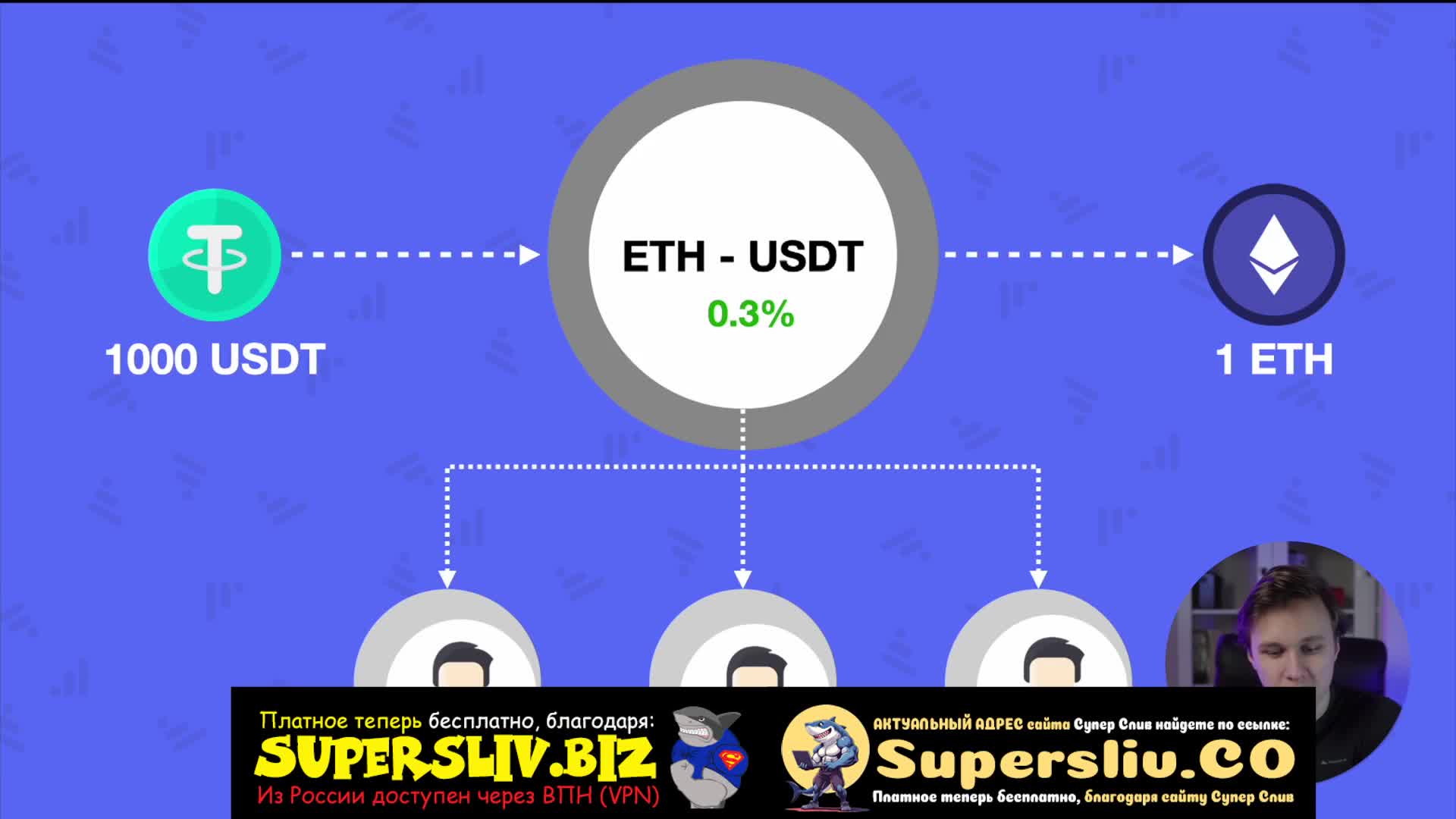 5_DeFi Введение_Урок 3 - Инструменты DeFi - Дец- биржи