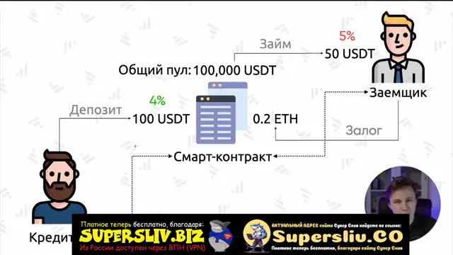 5_DeFi Введение_Урок 4 - Инструменты DeFi - Lending маркеты