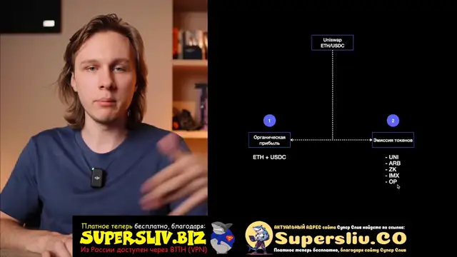 5_DeFi Введение_Урок 8 - Работа с капиталом в DeFi
