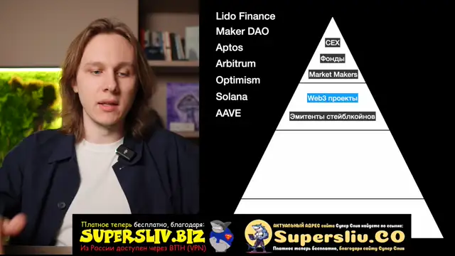 7_Криптовалюта _PRO(Подарок)_Урок 1 - Устройство криптовалютного рынка