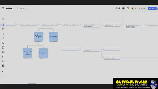 Публичность и образ