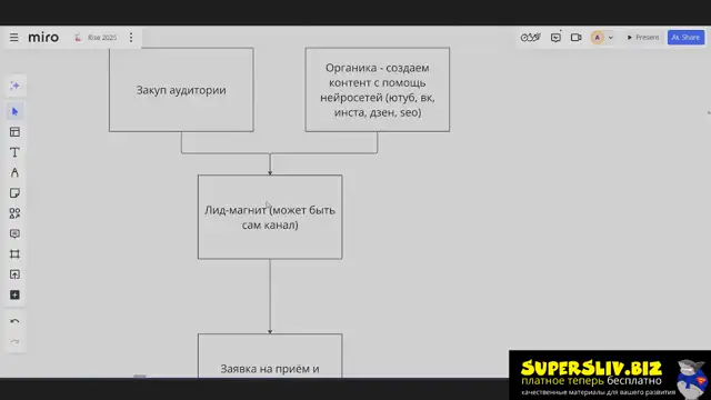 Разбор схемы по которой всё работает