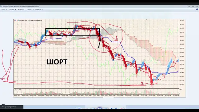 Комфортный СКАЛЬПИНГ на 30-ти минуткахУрок 2-скальпинг
