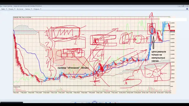 Комфортный СКАЛЬПИНГ на 30-ти минуткахУрок 4-скальпинг