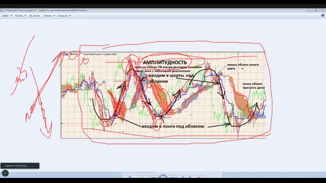 Комфортный СКАЛЬПИНГ на 30-ти минуткахУрок 1-скальпинг