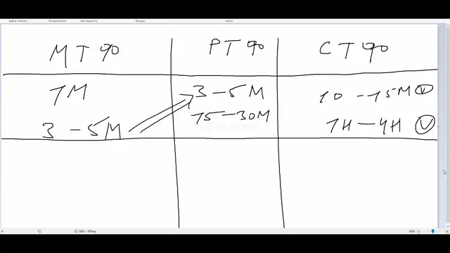 Курс по торговле от Моцарта- 7 поток (2023)20- Лекция №3 - VSA, Паттерны, Вход с МТФ