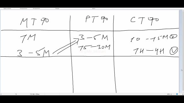 Курс по торговле от Моцарта- 7 поток (2023)20- Лекция №3 - VSA, Паттерны, Вход с МТФ