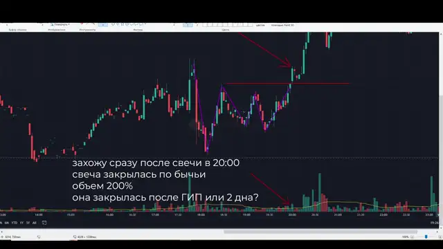 Курс по торговле от Моцарта- 7 поток (2023)21- Разбор ДЗ по 3й лекции Ч-1