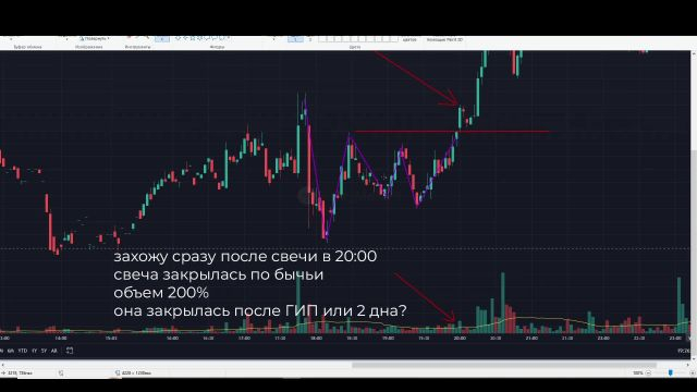 Курс по торговле от Моцарта- 7 поток (2023)21- Разбор ДЗ по 3й лекции Ч-1