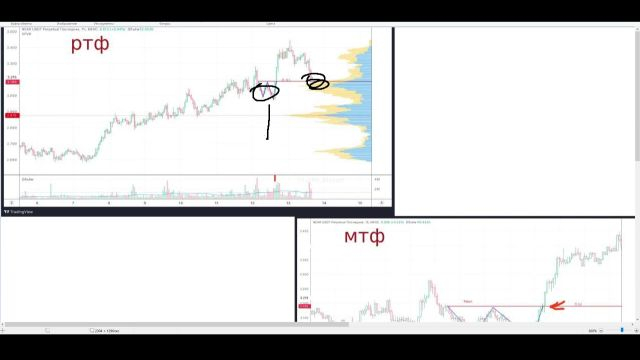 Курс по торговле от Моцарта- 7 поток (2023)22- Разбор ДЗ по 3й лекции Ч-2