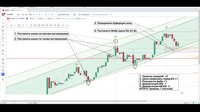 Курс по торговле от Моцарта- 7 поток (2023)34- Разбор ДЗ по 5й лекции Ч-1