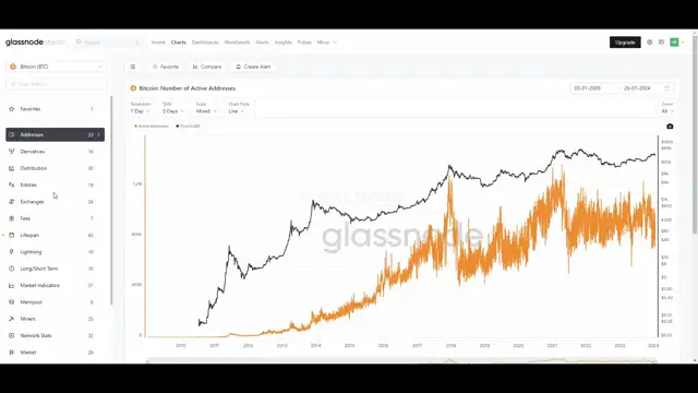 Курс по торговле от Моцарта- 7 поток (2023)39- Лекция №6 - Glassnode Ч- 1