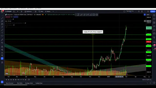 Курс по торговле от Моцарта- 7 поток (2023)41-  Вебинар №2