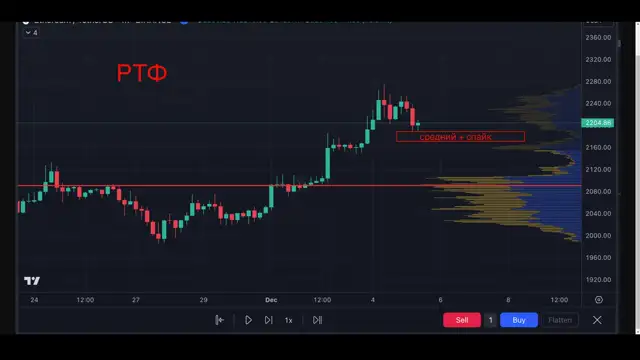 Курс по торговле от Моцарта- 7 поток (2023)Вопросы не по лекции Ч- 5