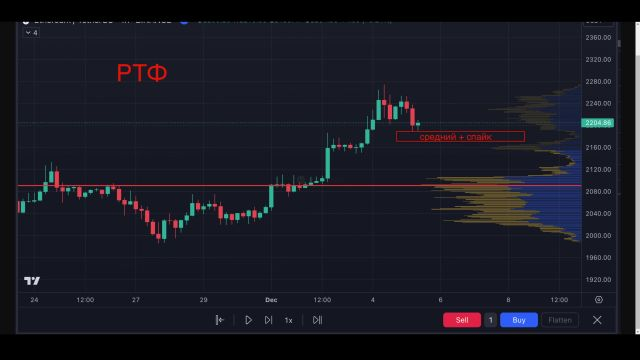 Курс по торговле от Моцарта- 7 поток (2023)Вопросы не по лекции Ч- 5
