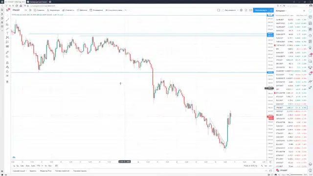 КРИПТА19- 30-10 11 занятие Определение потенциала с пробоя, закрытие сделки