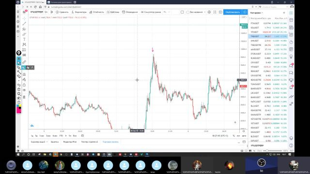 Крипта24- 06-11 14 занятие- Стратегия торговли отскоков